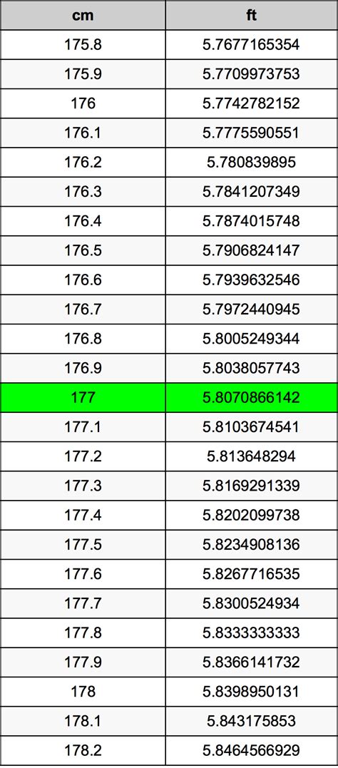 177 cm in feet|Height Converter